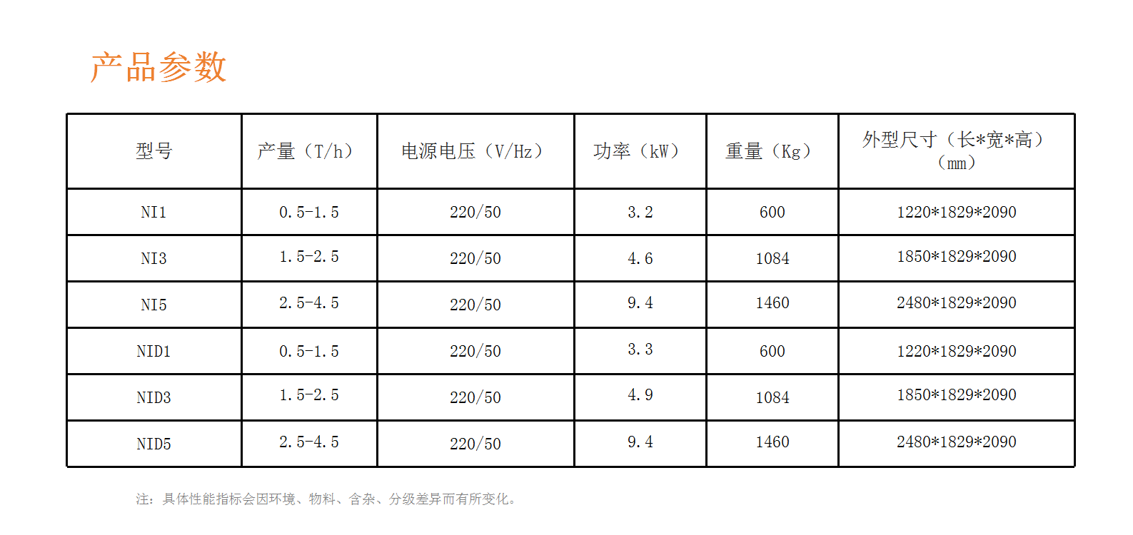2024雜糧產(chǎn)品-詳情頁(yè)排版_01_03.png