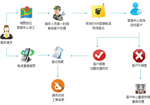 http://m.ls7437f.cn/static/home/imgs/service_pic1.png